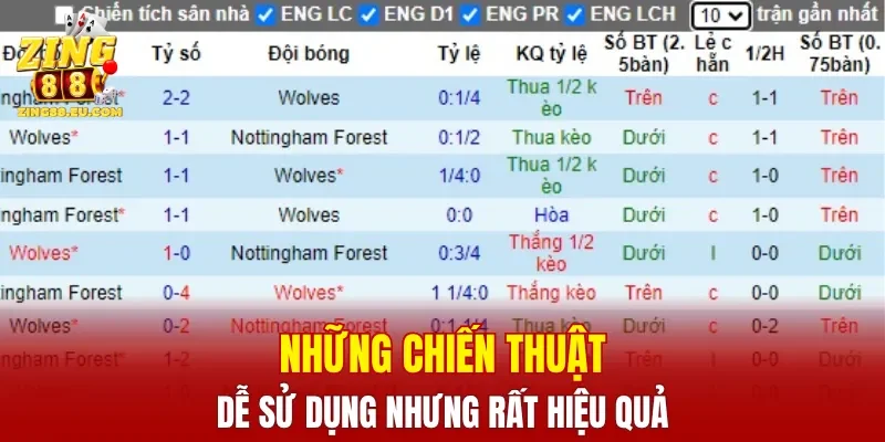Những chiến thuật dễ sử dụng nhưng rất hiệu quả