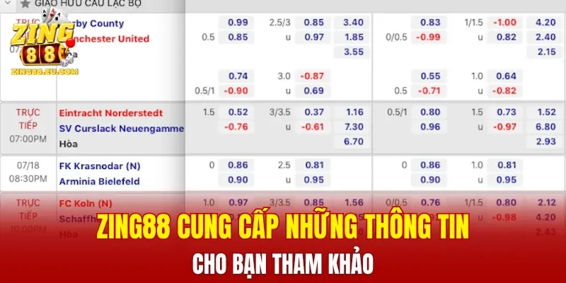 ZING88 cung cấp những thông tin cho bạn tham khảo